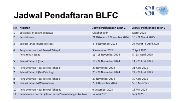 Jadwal Pendaftaran Blfc