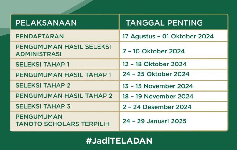 Teladan 2025 Tanggal